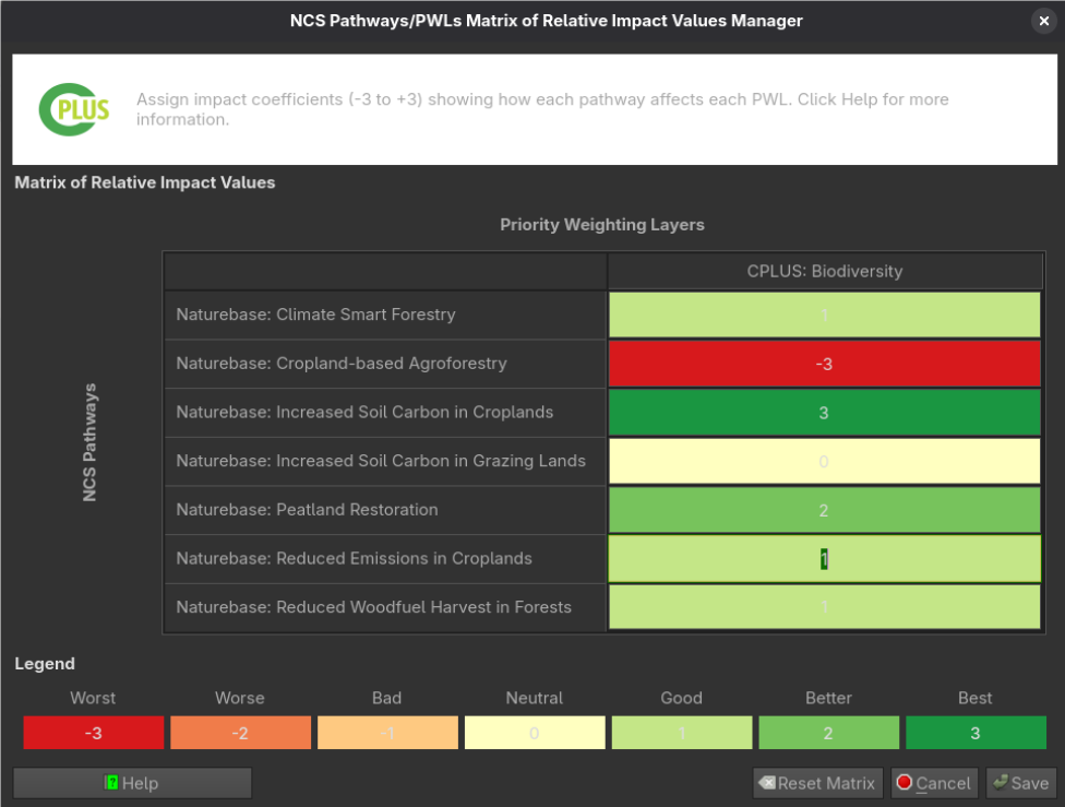 Matrix of Relative Impact Values Manager