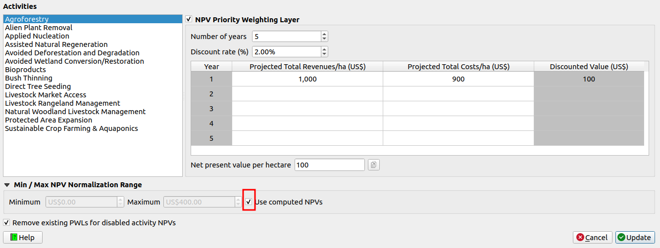 Computed NPVs