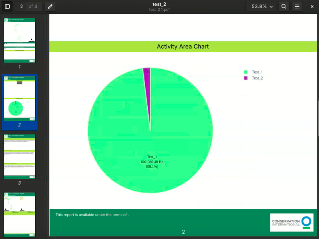 Report With Pie Chart