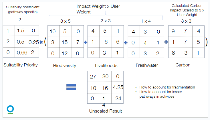 Evaluation normalization workflow