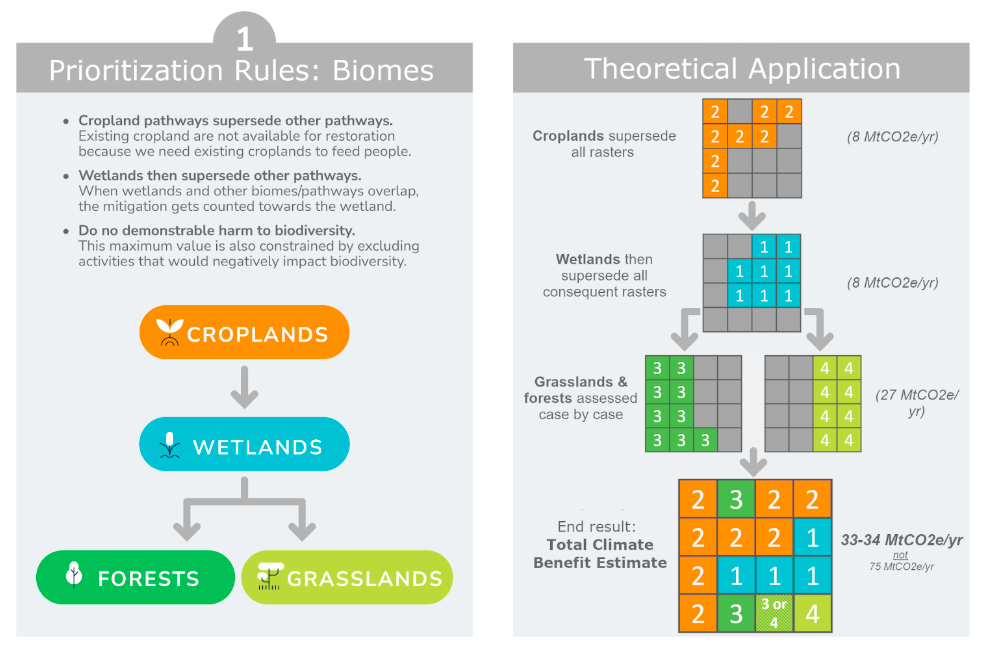 Visualization of Rules 1