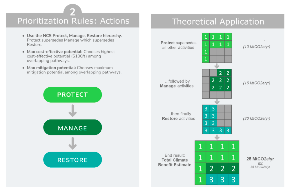 Visualization of Rules 2