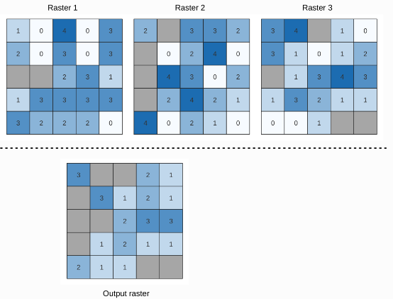 QGIS highest position example