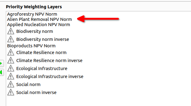 Created NPV PWL